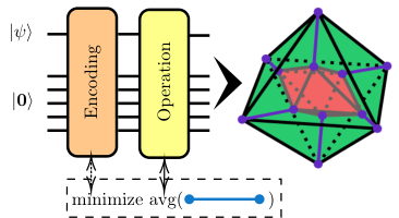 Schematic overview of learning logical operations for quantum error-correcting codes